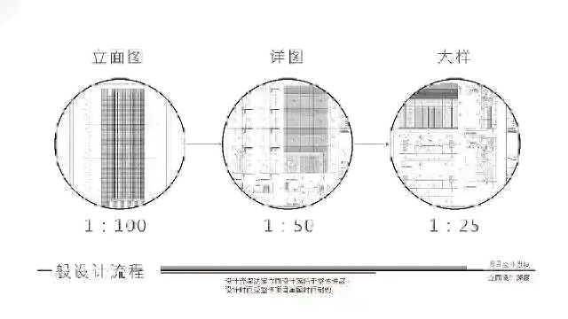 保定市政设计院,保定建筑设计院